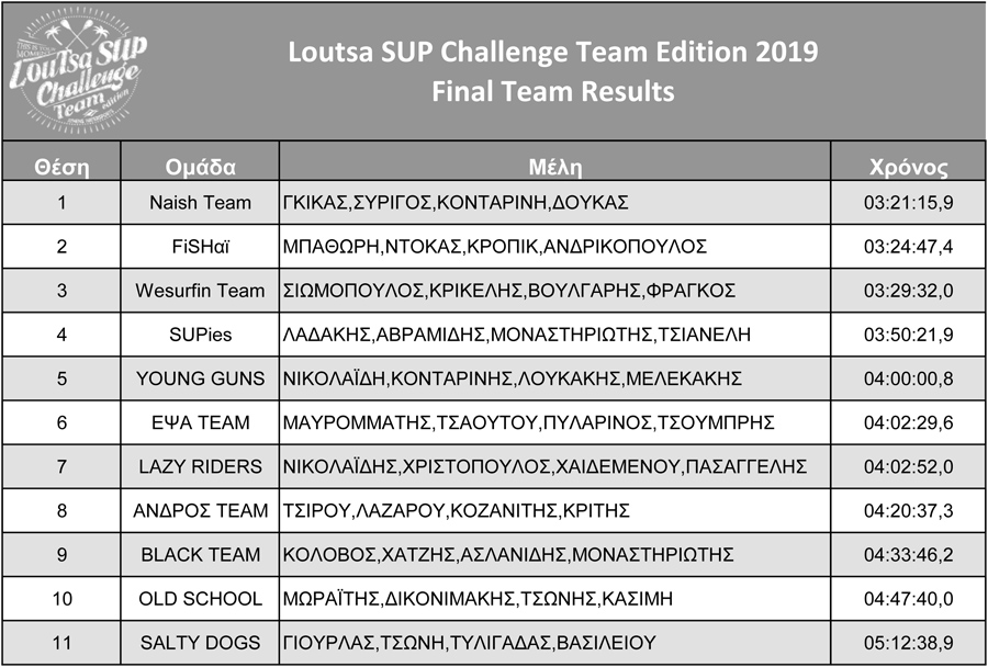 Loutsa SUP Challenge 2019 - RESULTS